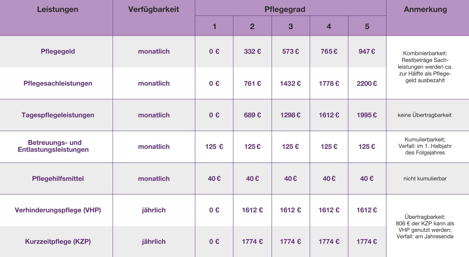 Diakoniestation Nagold Pflege und Unterstützung